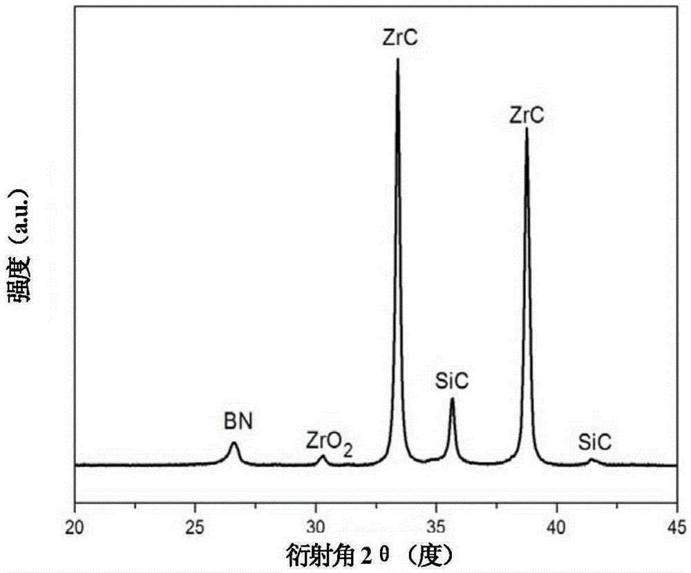 Method for preparation of ultra-high temperature ceramic matrix composite material containing boron nitride by in-situ reaction