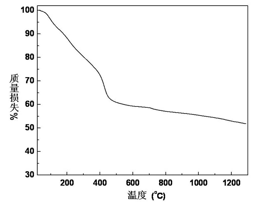 Organometallic polymer ceramic precursor, and preparation method and application thereof