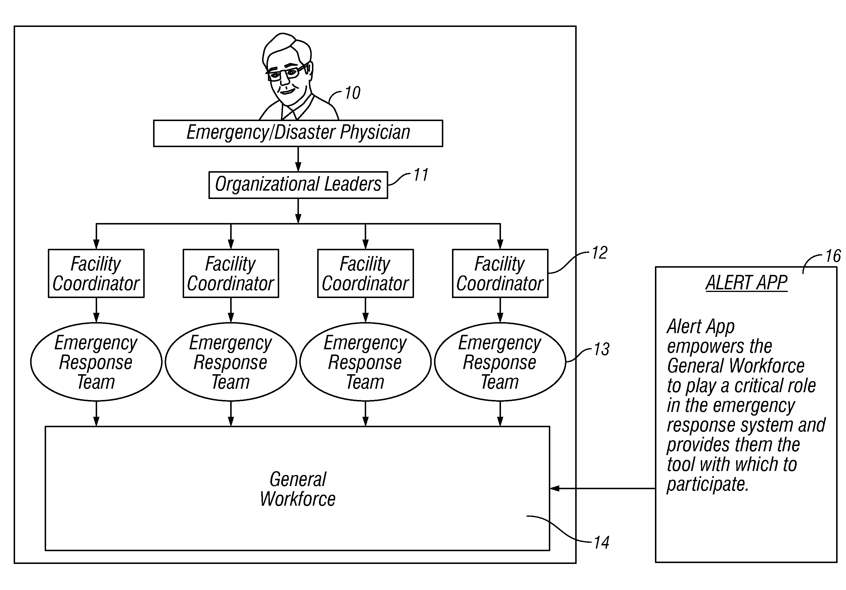 Method and apparatus for emergency response notification