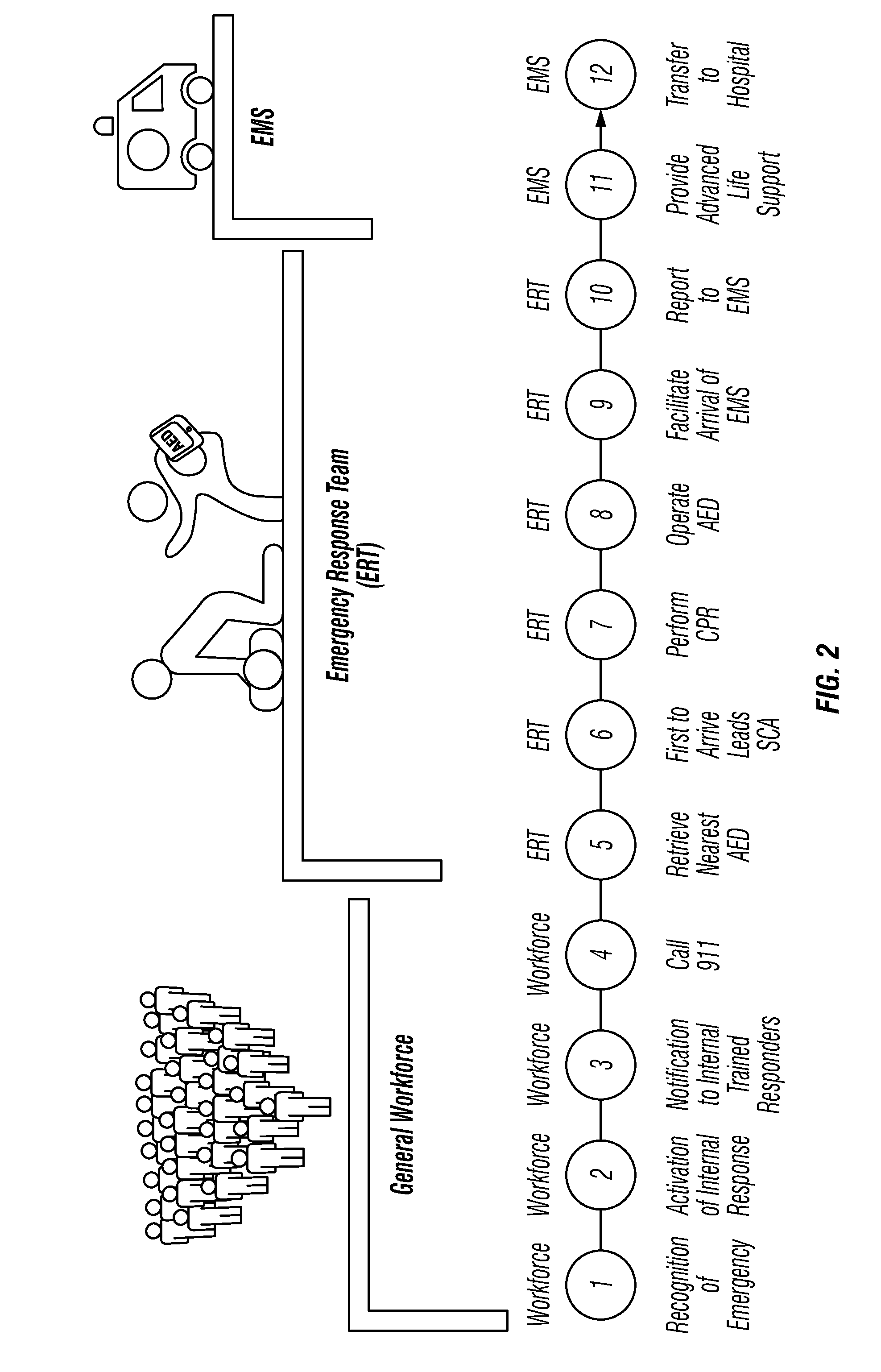 Method and apparatus for emergency response notification