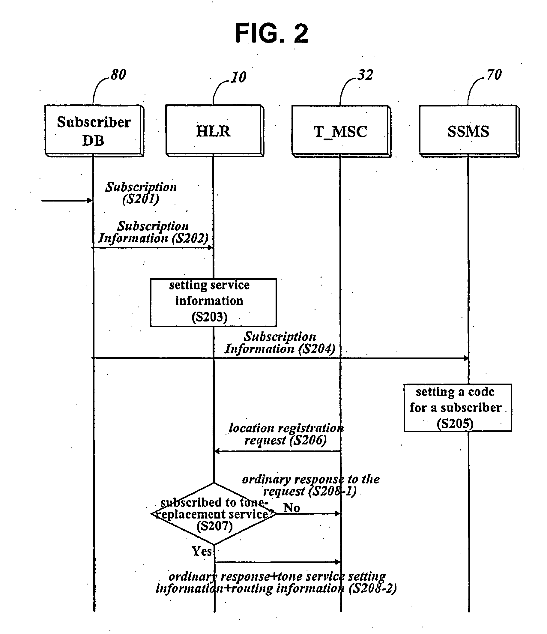 Method for providing a tone replacing sound chosen by a subscriber in call waiting serivce