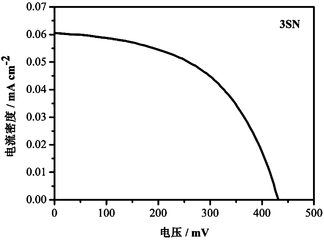 A kind of thiophene liquid crystal molecule containing pyridine terminal group and its preparation method and application