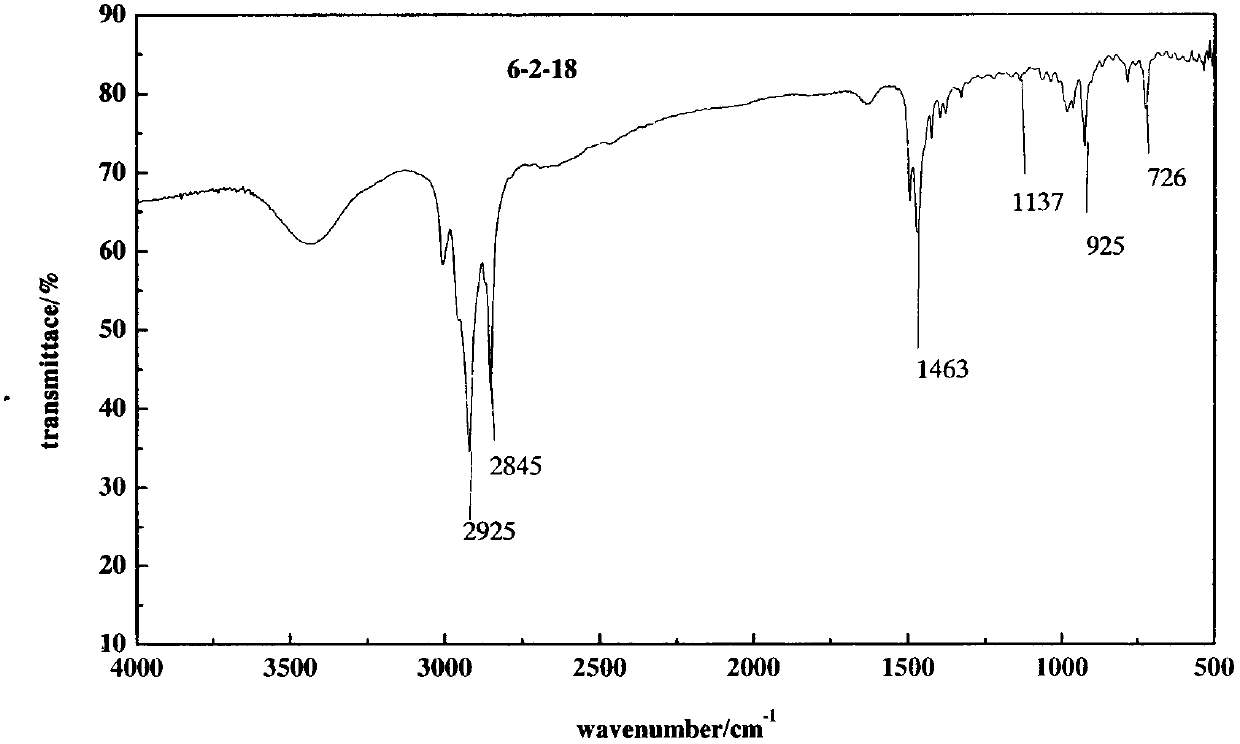 Asymmetric cationic Gemini surfactant and preparation method thereof