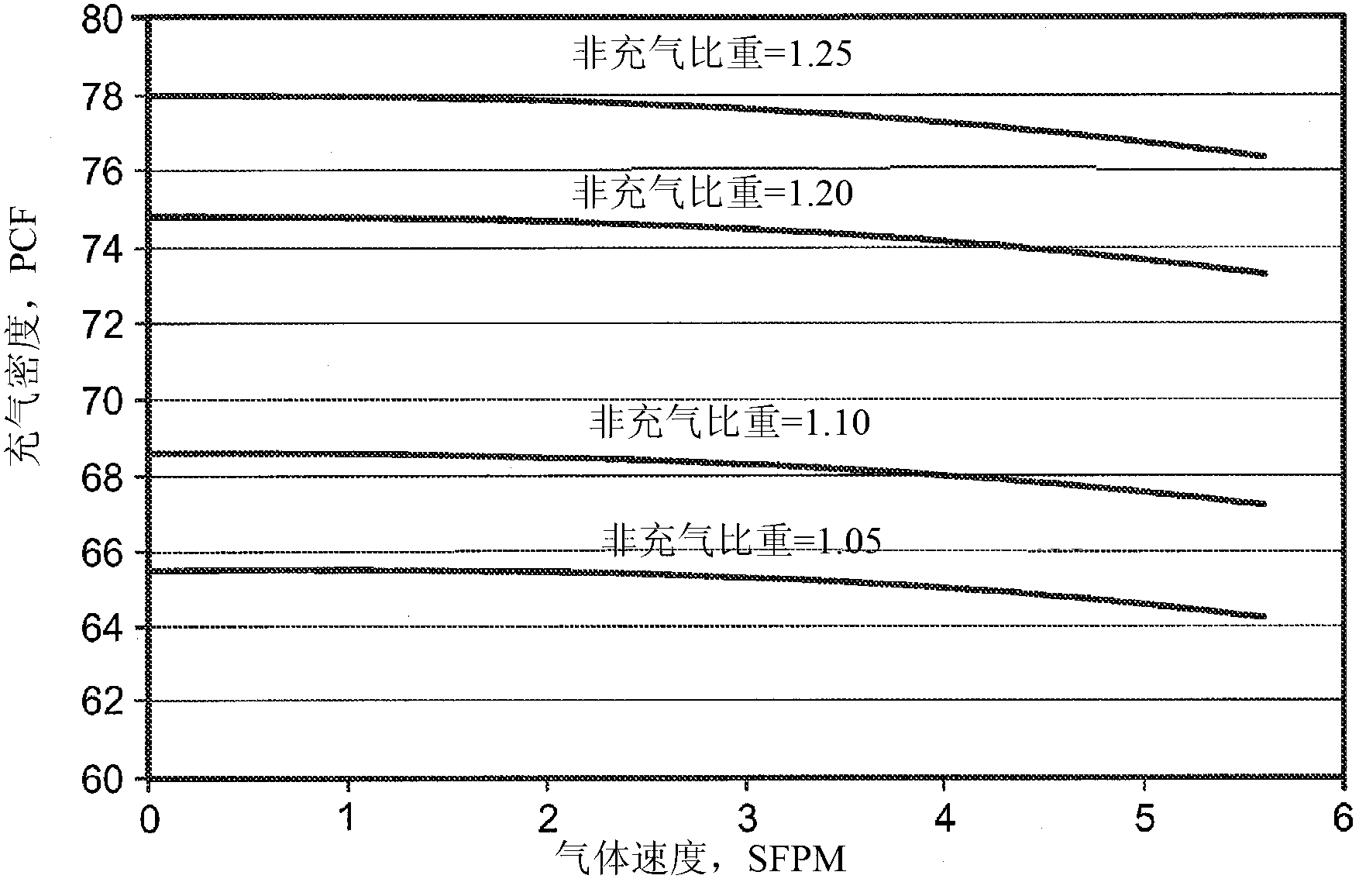 Flow control method and apparatus for a continuous multiple zone mass transfer