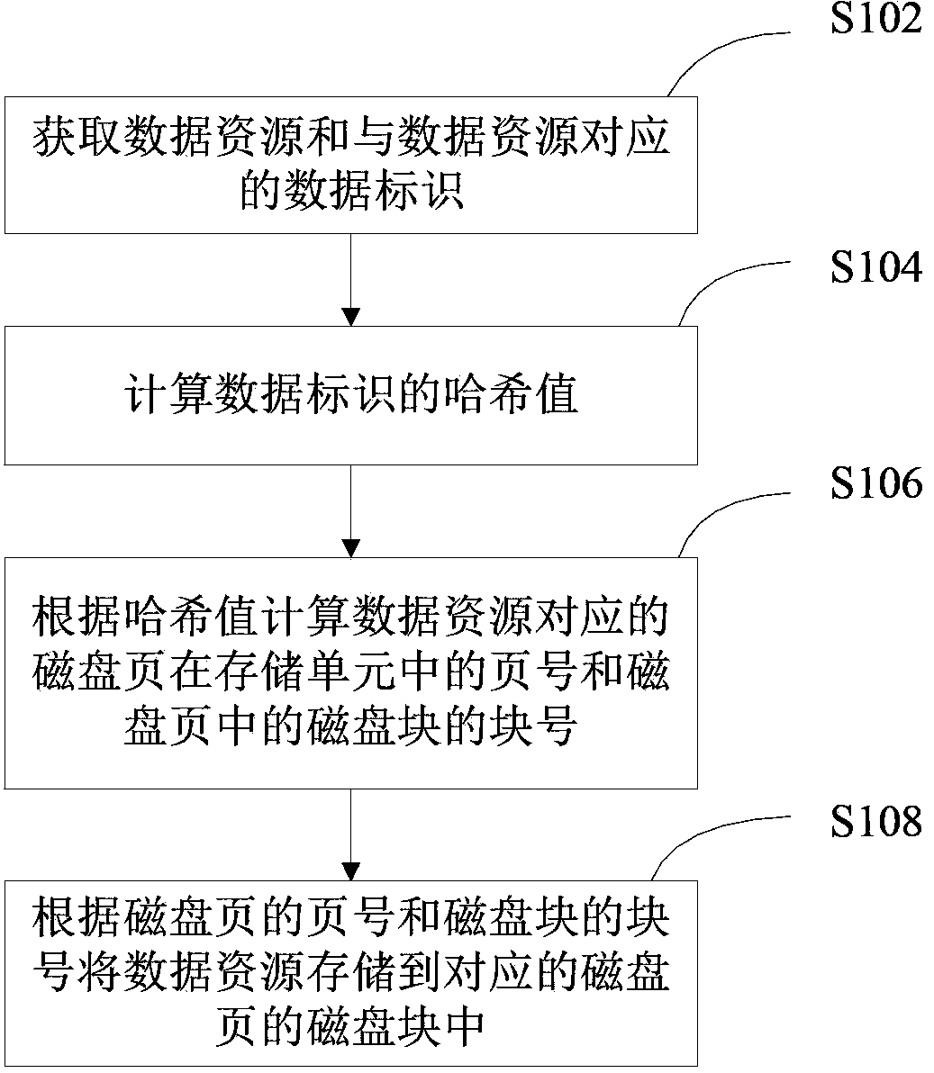 Distributed data storage method and system