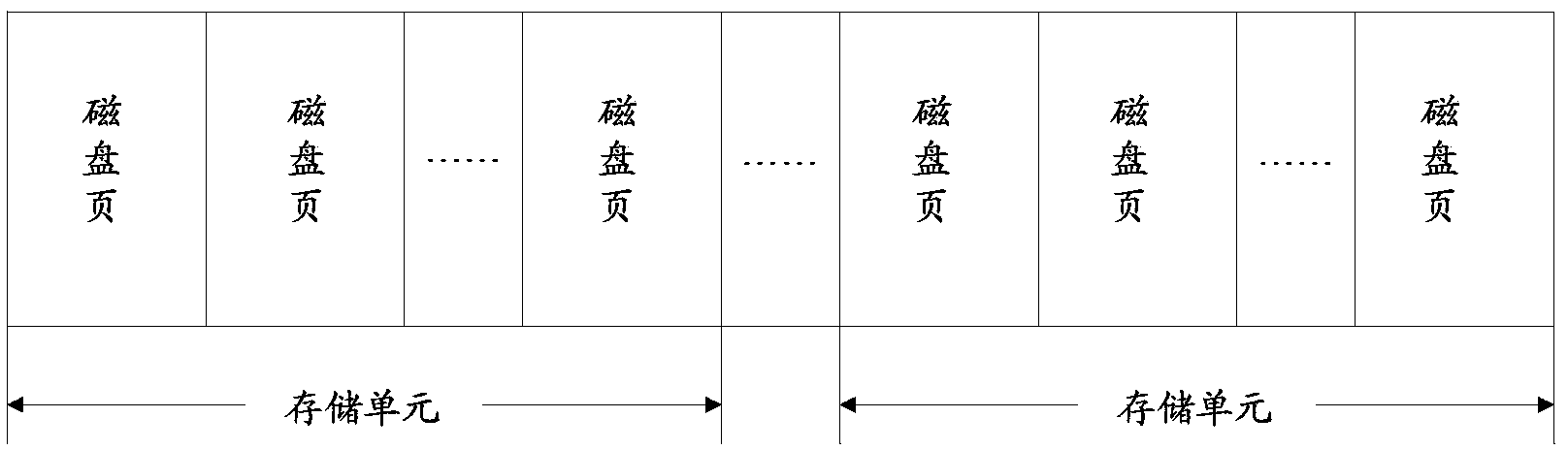 Distributed data storage method and system