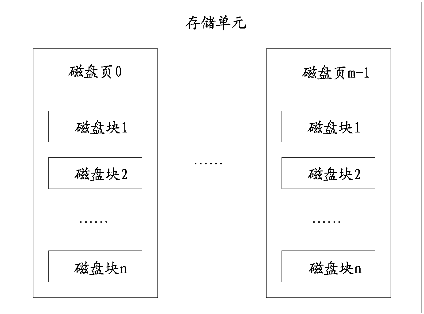 Distributed data storage method and system