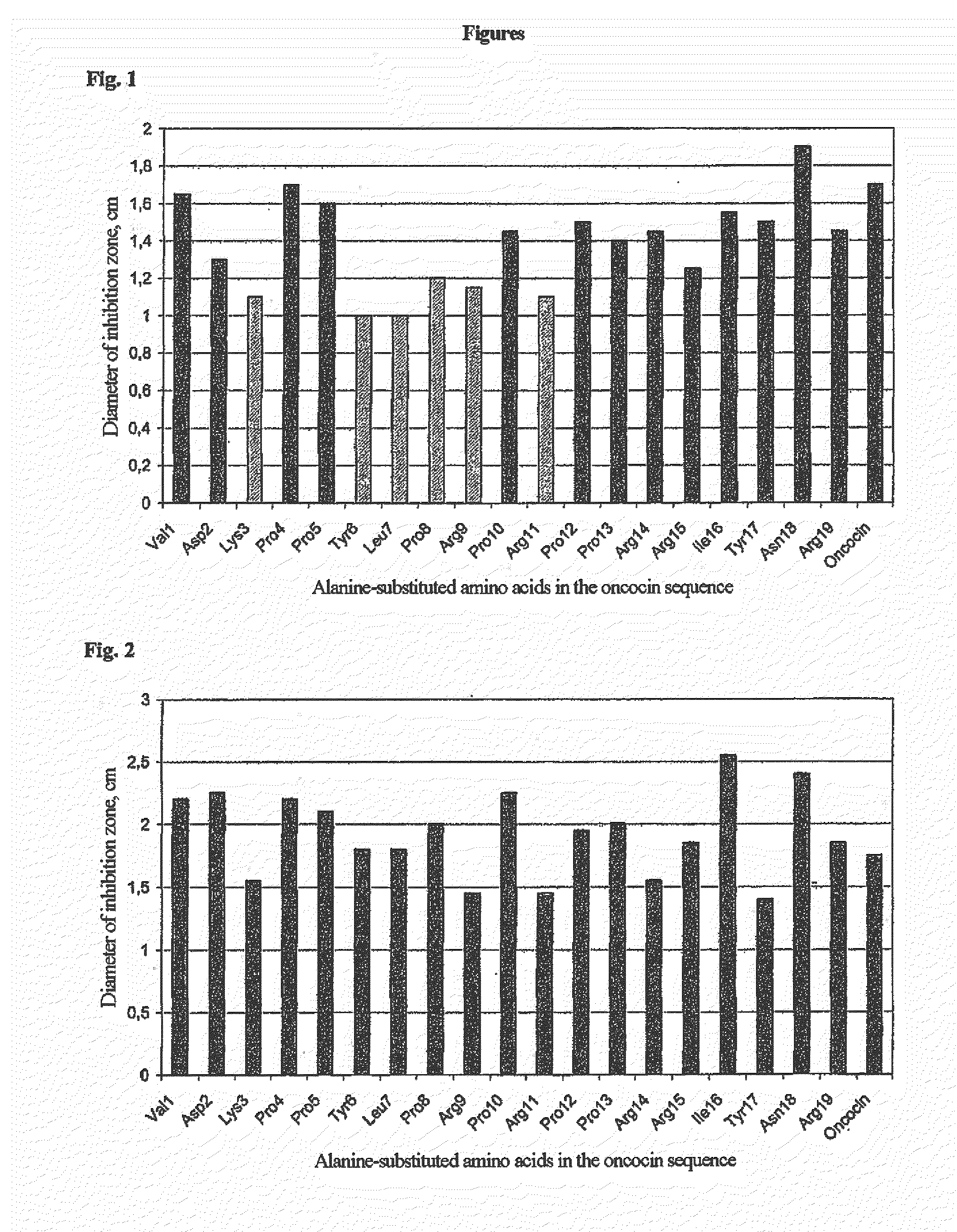 Antibiotic peptides