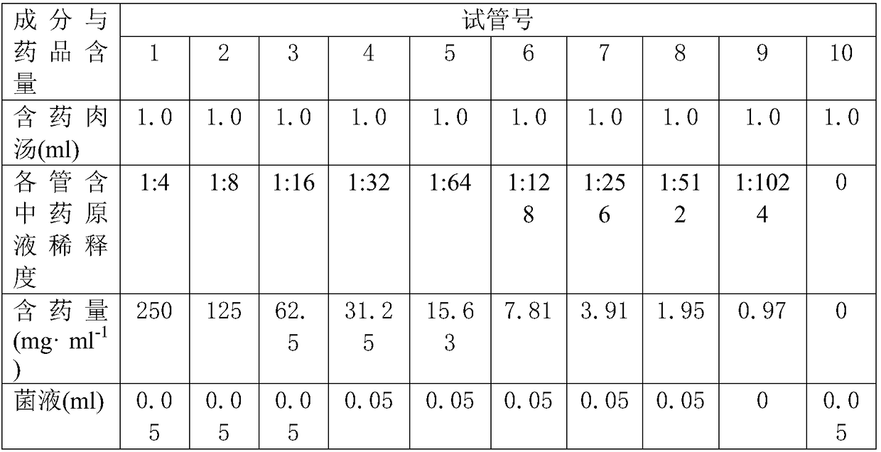 Bacteriostatic traditional Chinese medicinal prescription for sanitary towel and preparation method thereof