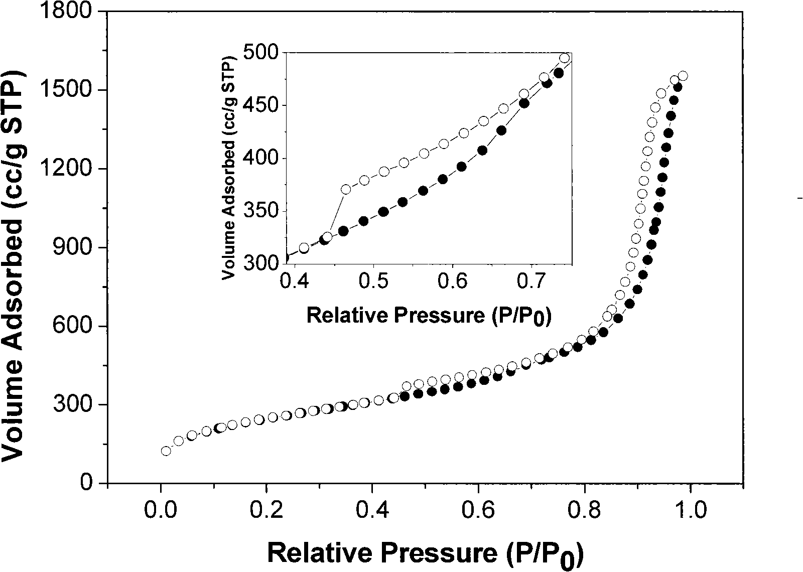 Preparation of hollow nanosilica white sphere