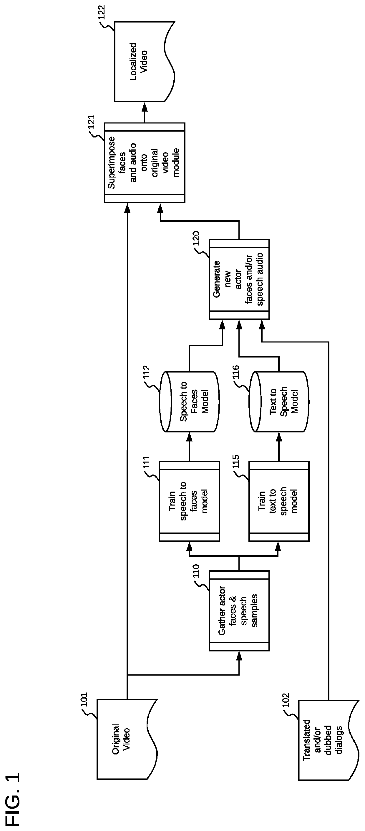 A method and system for content internationalization & localisation