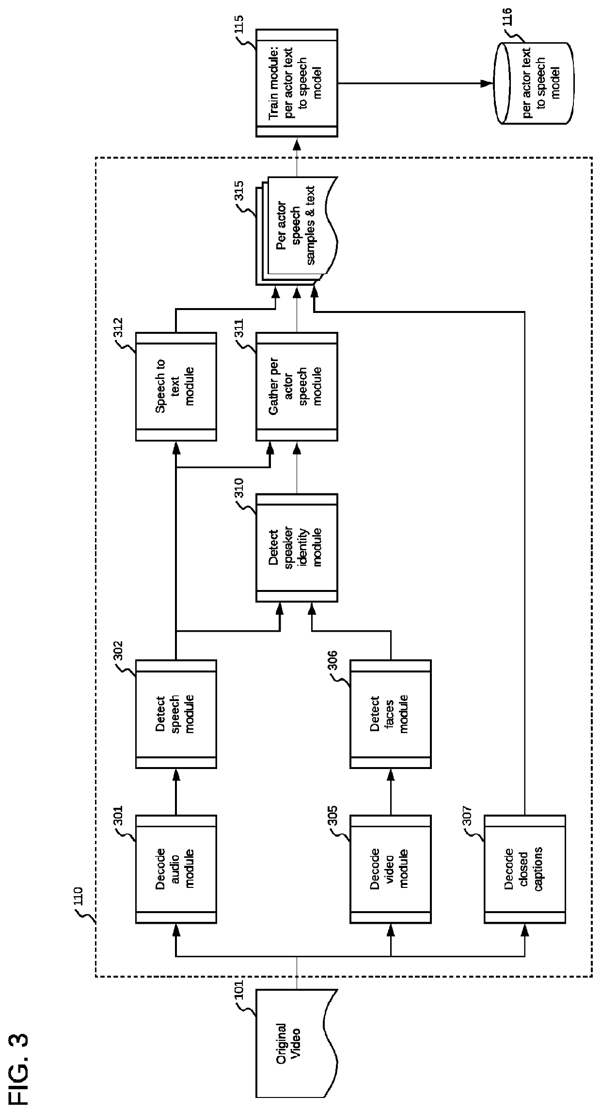 A method and system for content internationalization & localisation