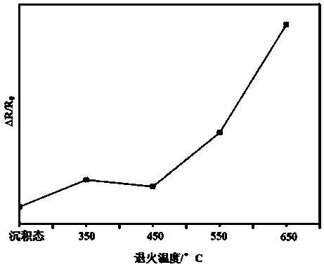 Self-assembly diffusion barrier layer copper inter-connection material and preparing method thereof