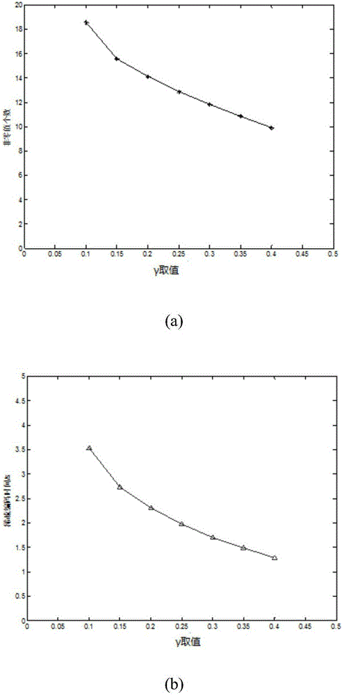 Video fingerprint extraction method based on sparse coding