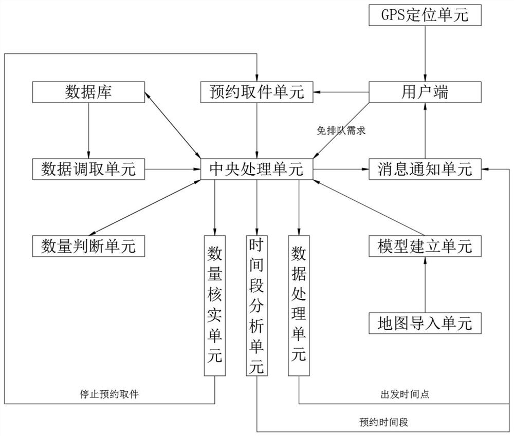 Pickup analysis management system and method based on intelligent logistics