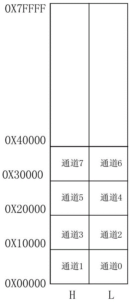 A multi-channel data cache implementation method based on fpga/cpld