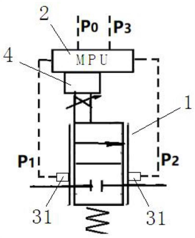 A hydraulic intelligent control valve