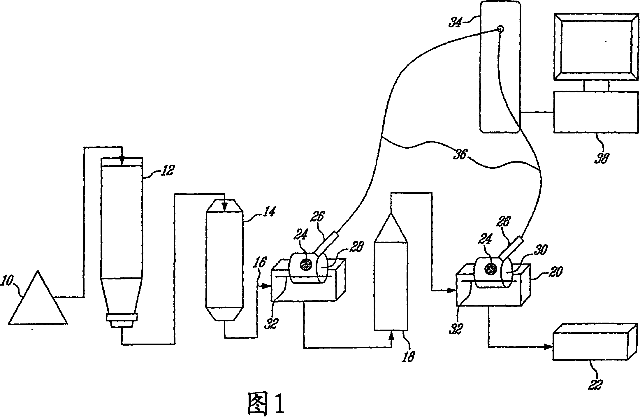 Method for determining chemical pulp kappa number with visible-near infrared spectrometry