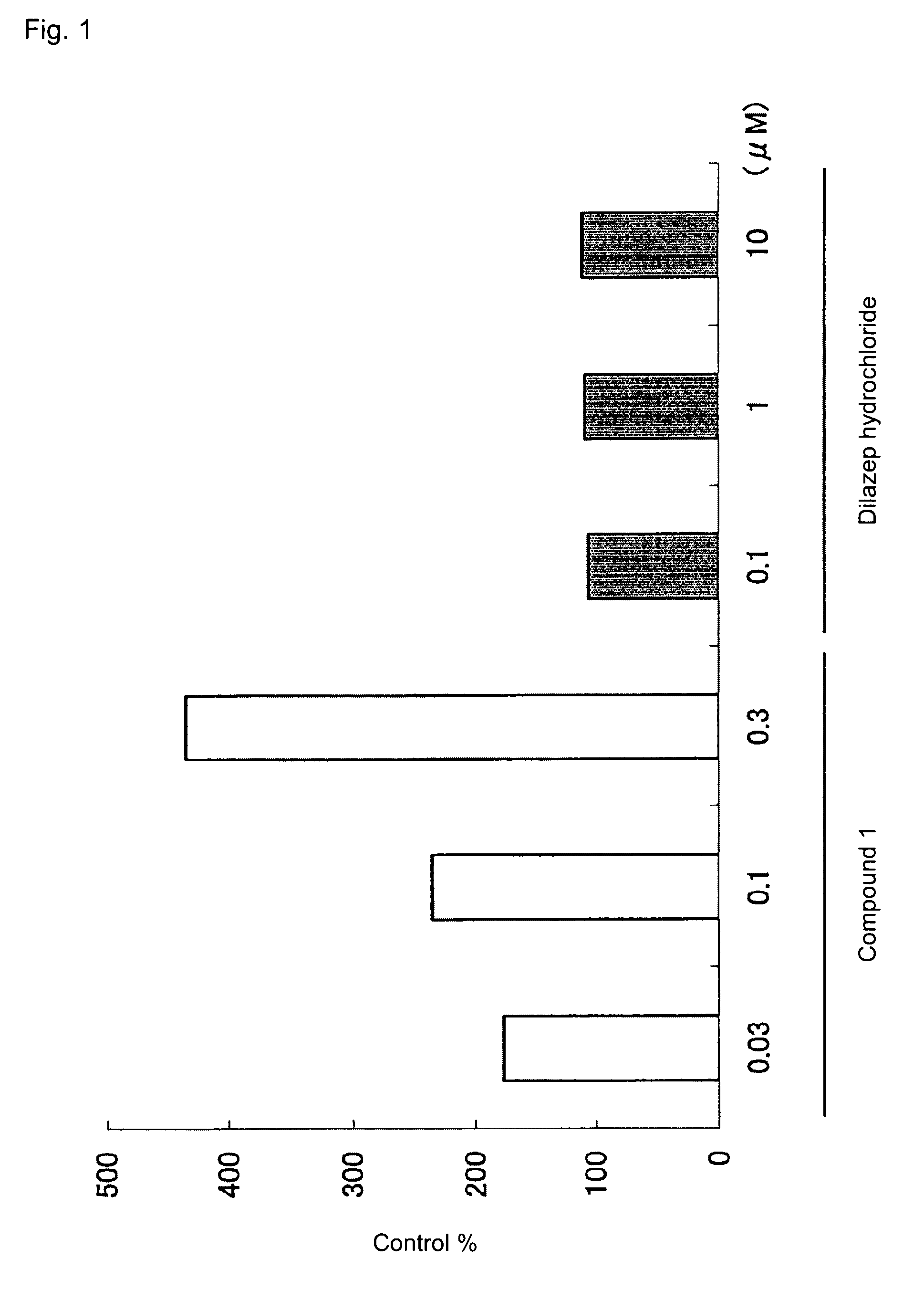 Gamma-globin inducer