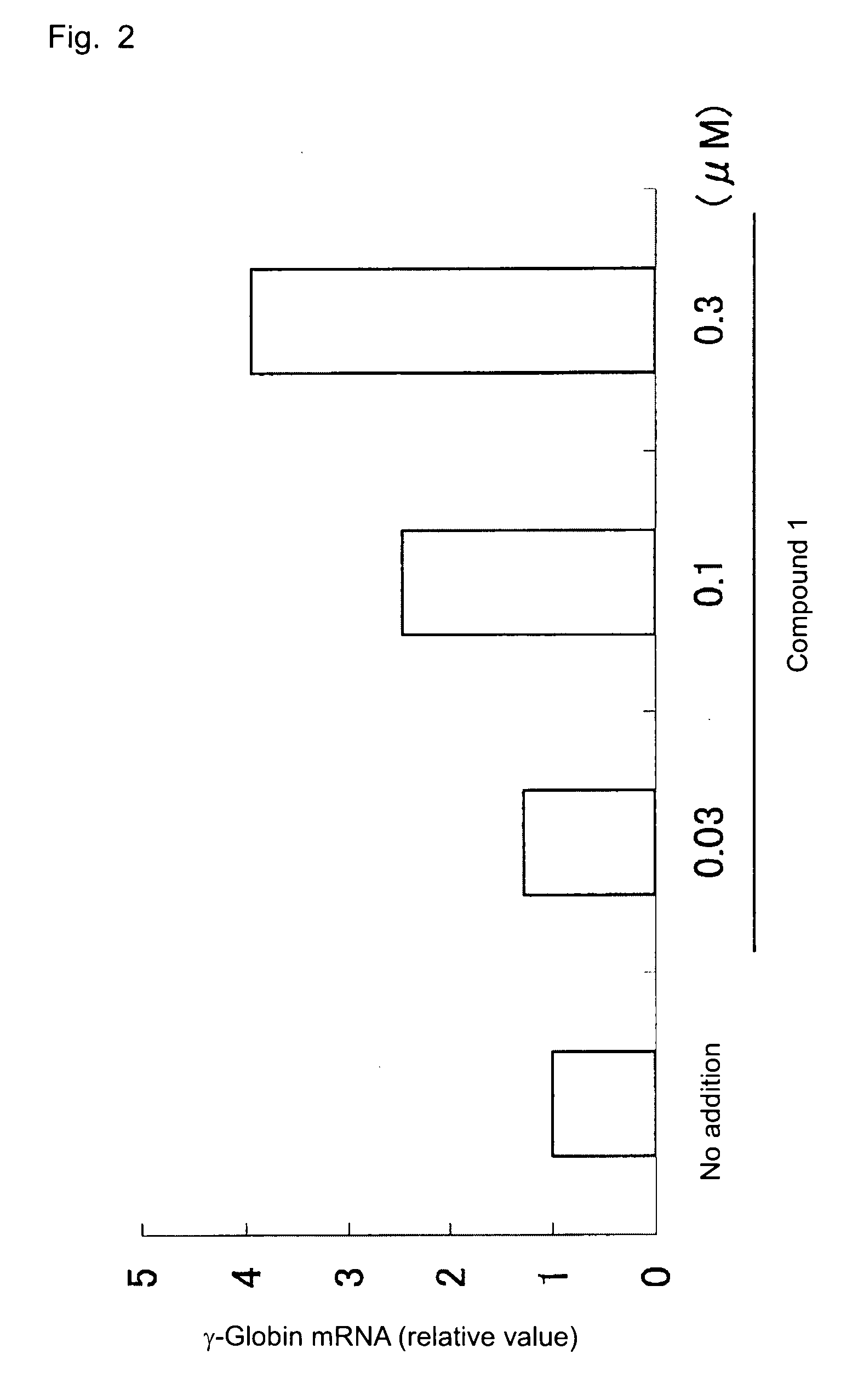 Gamma-globin inducer