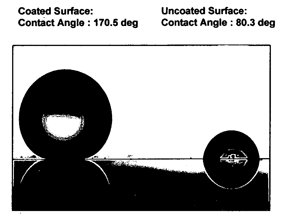 Coating compositions for producing transparent super-hydrophobic surfaces