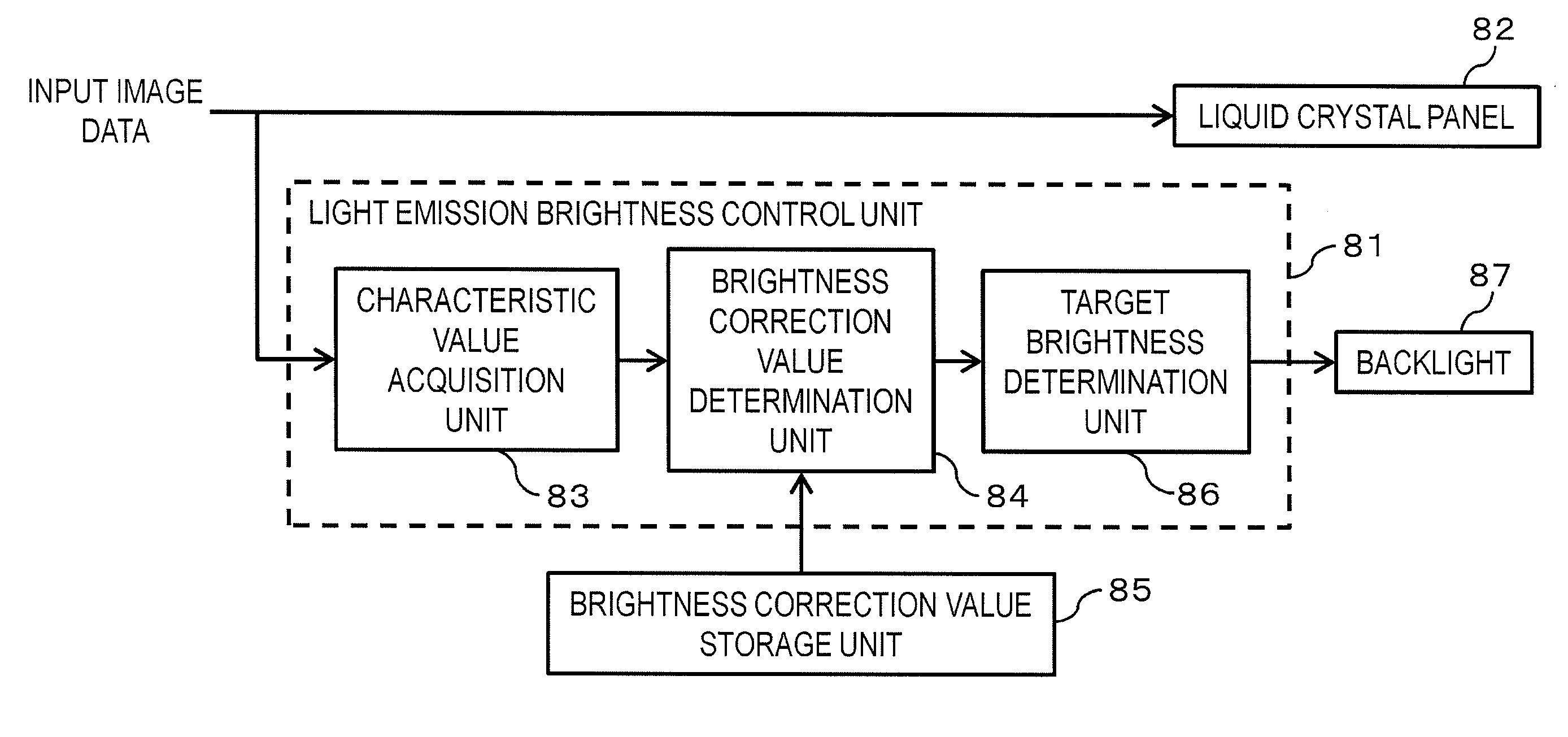 Display apparatus and control method for same