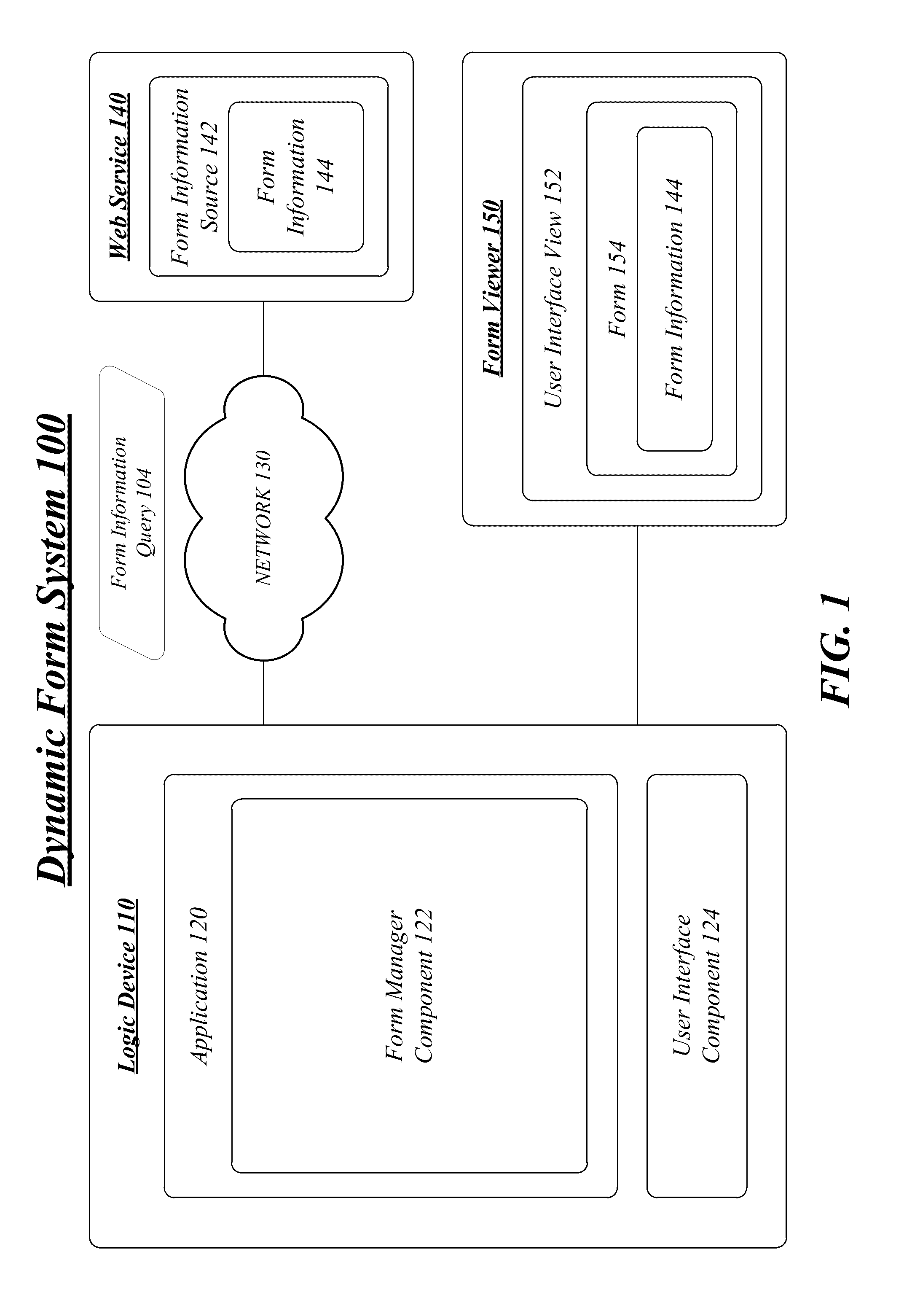 Techniques to remotely access form information and generate a form