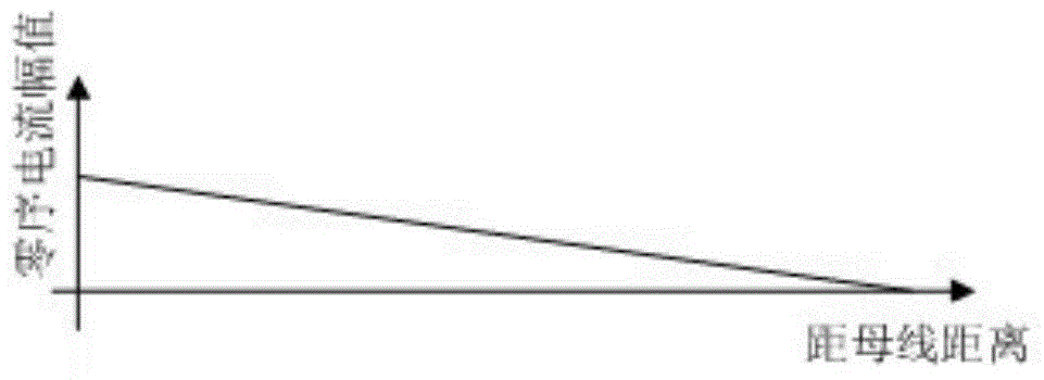 Low-current grounding fault line selection method based on wide-area zero-sequence voltage distribution characteristics