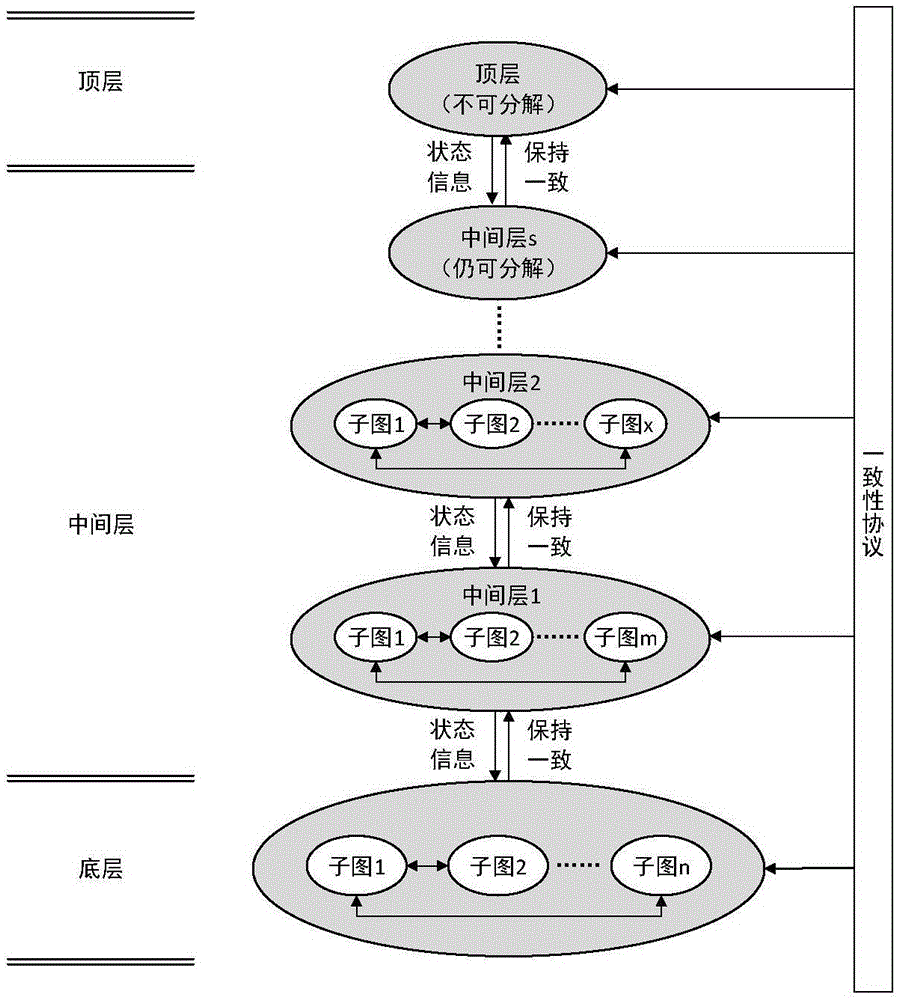 Multi-agent system consistency achieving method based on cell decomposition