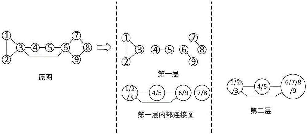 Multi-agent system consistency achieving method based on cell decomposition