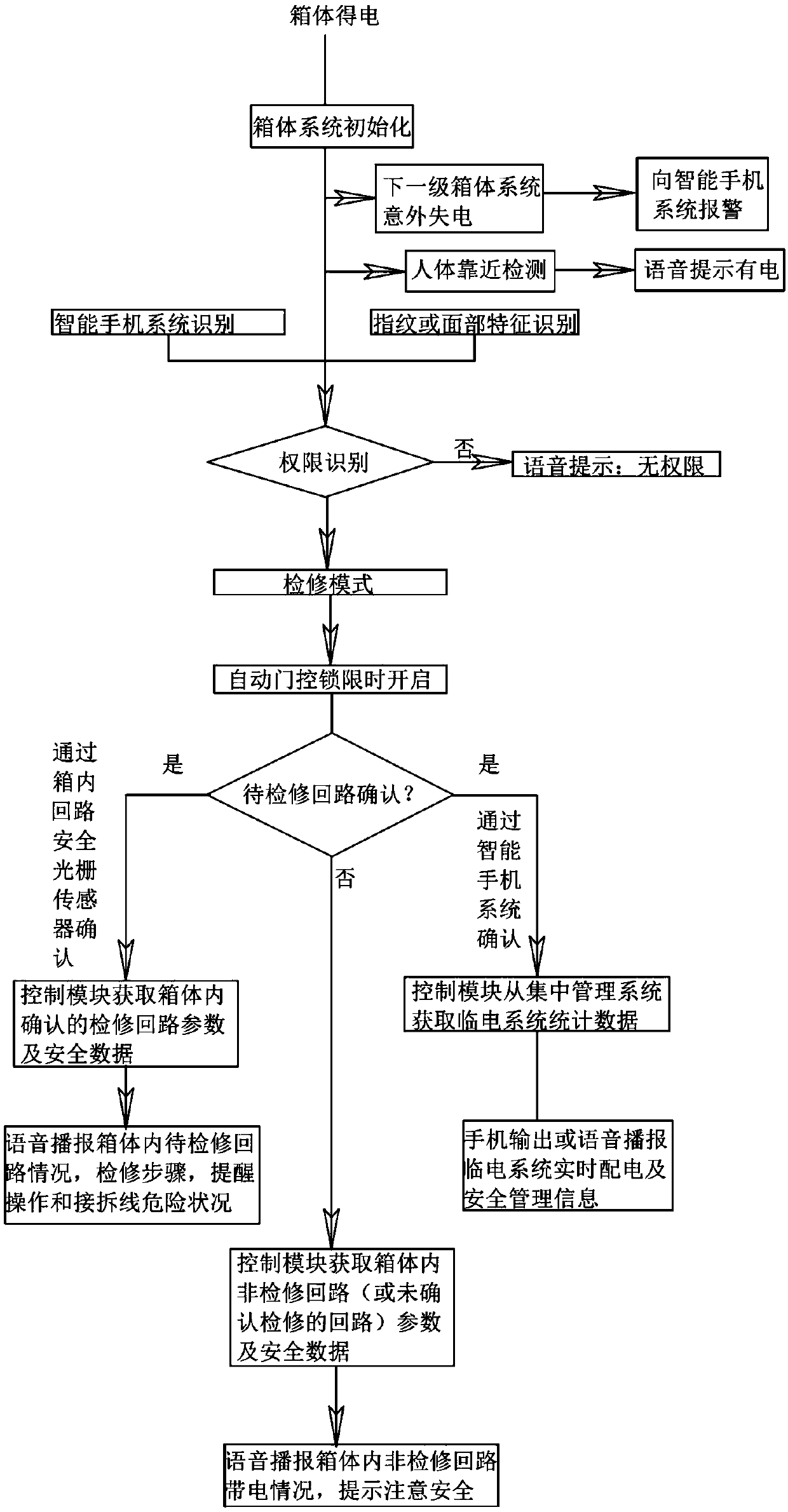 Temporary power utilization system for construction site