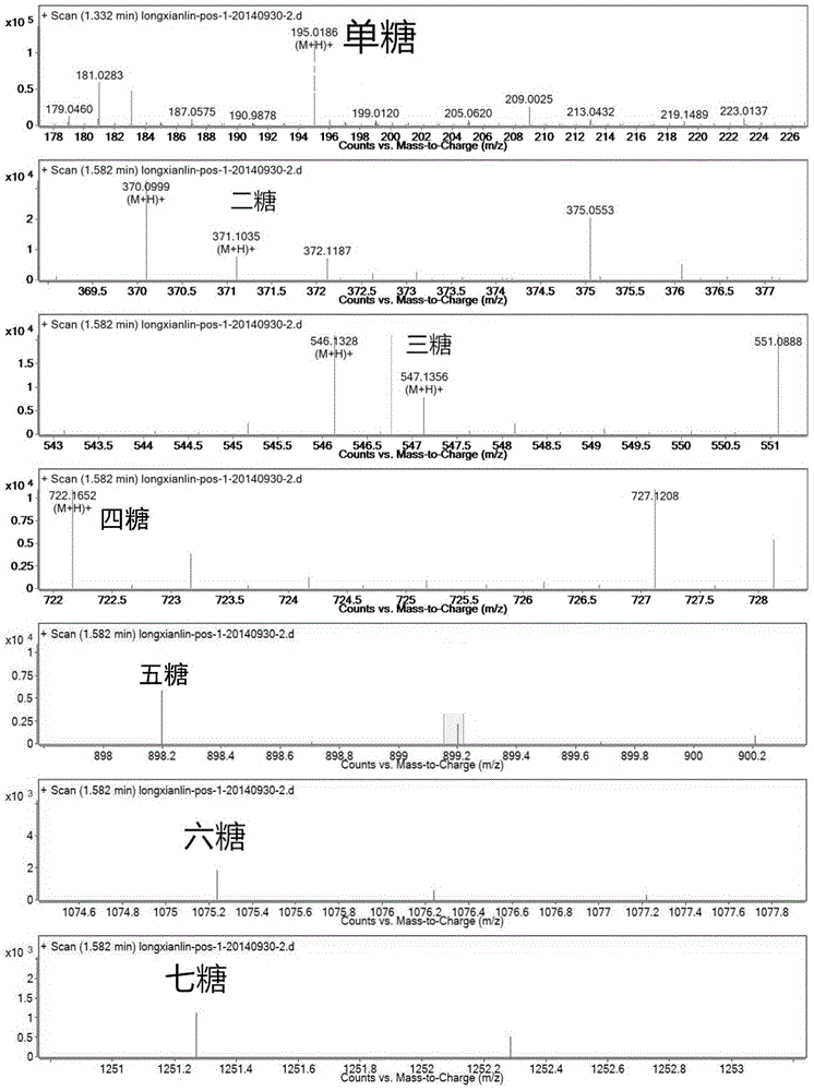 Method for splitting pectin with high esterification degree to prepare monosaccharide and oligogalacturonic acid employing pectinase