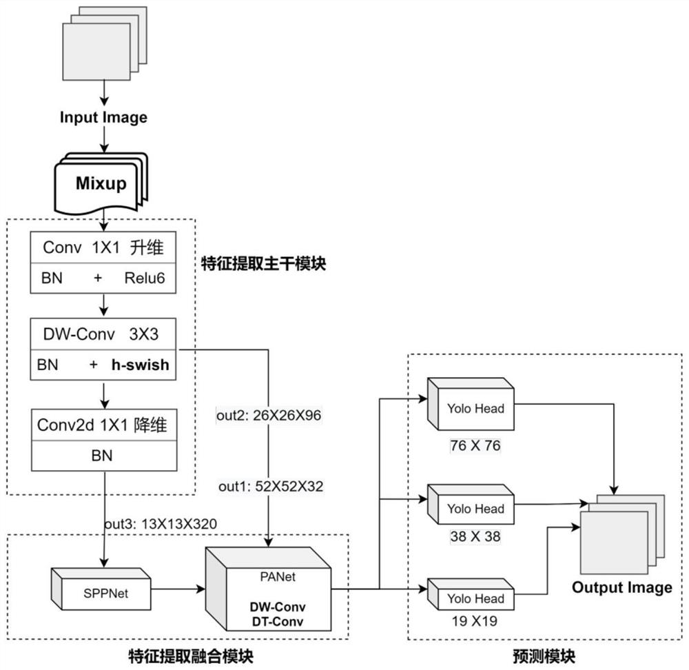 Lightweight optimization Yolo v4-based tea disease identification method and system