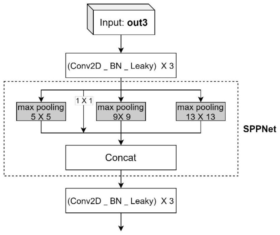 Lightweight optimization Yolo v4-based tea disease identification method and system