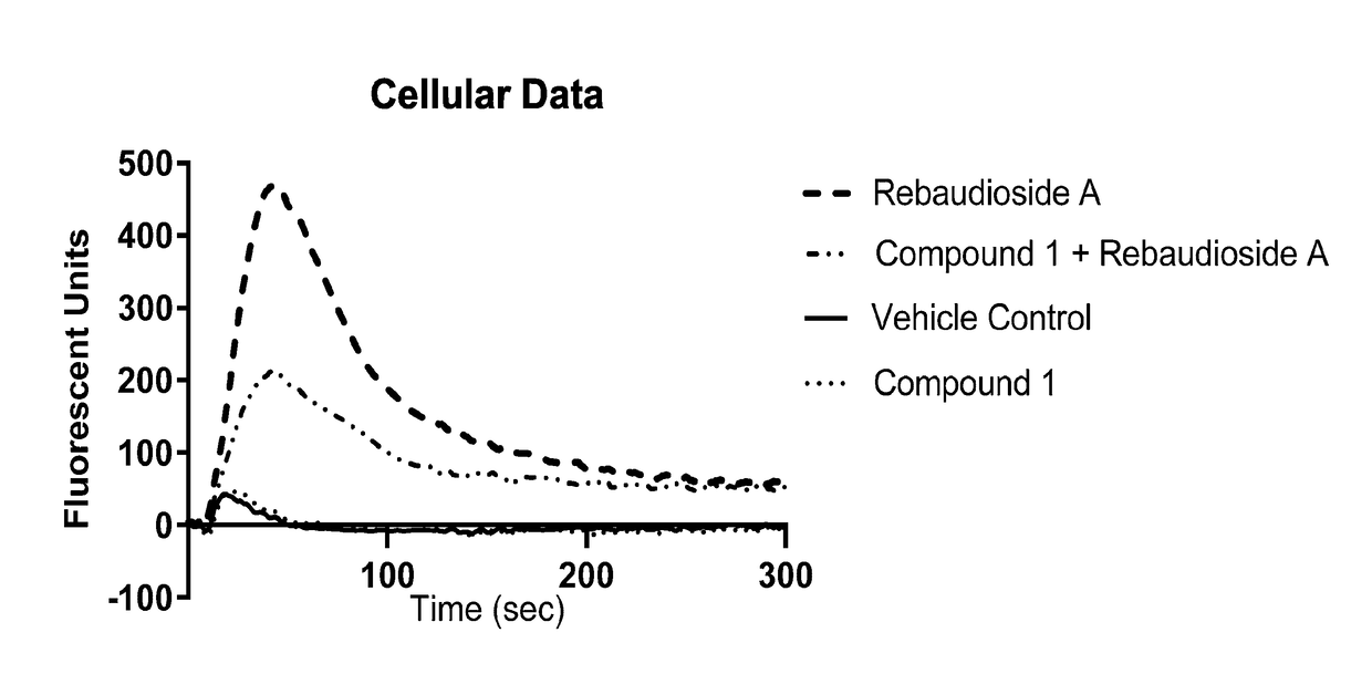 Compounds, compositions, and methods for reducing or eliminating bitter taste