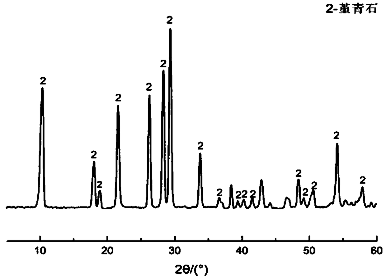 Method for preparing hydrophobic porous cordierite ceramic membrane for desalination from high-silicon industrial solid waste as raw material at low cost