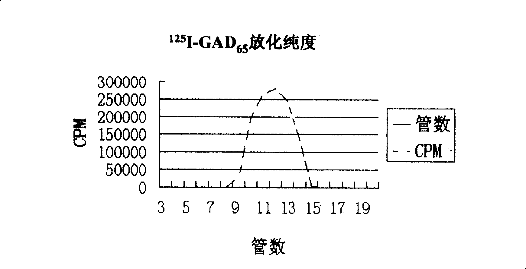 Human-outer autoantibody radio-immunity quantitative determination method