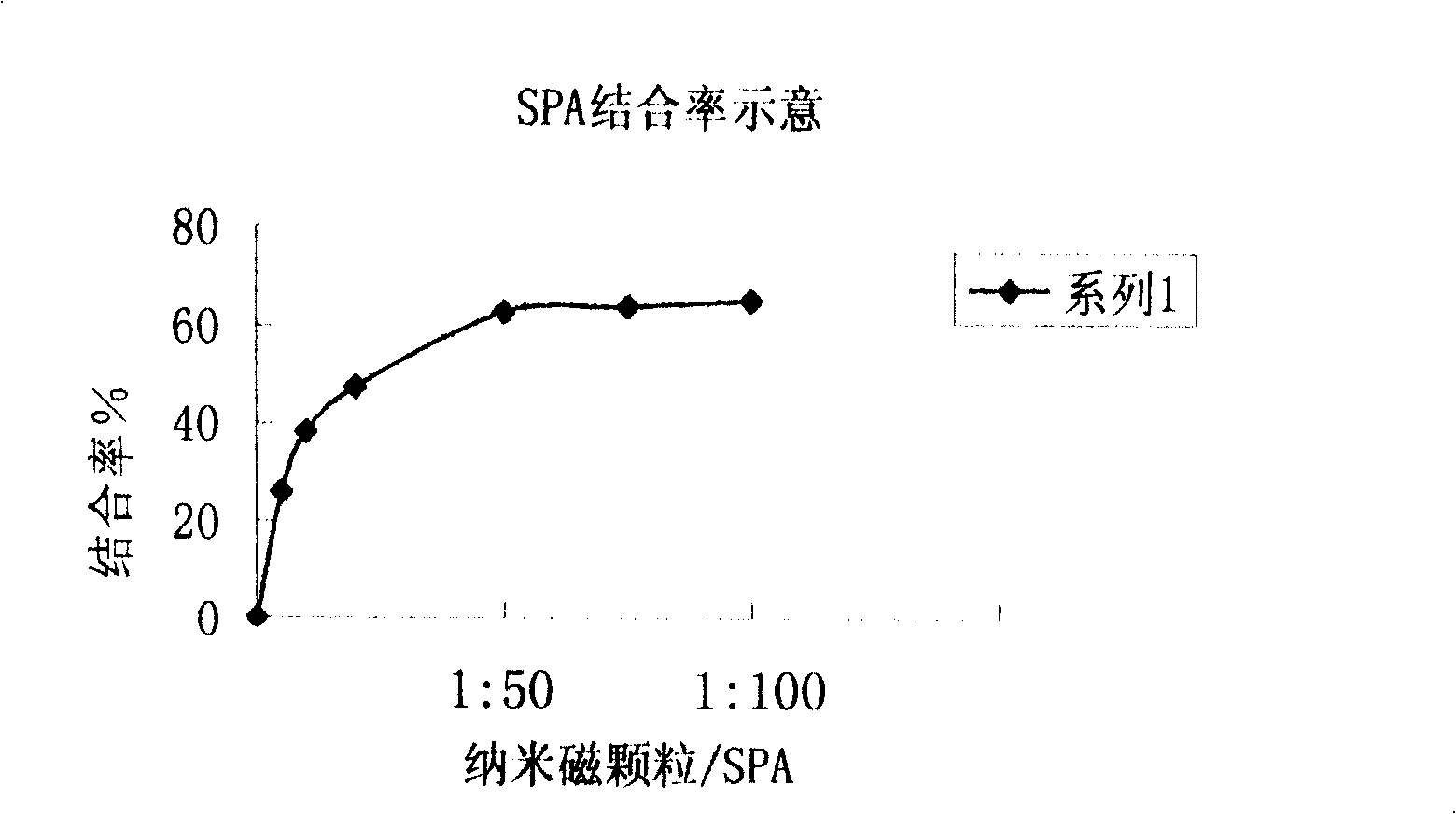 Human-outer autoantibody radio-immunity quantitative determination method