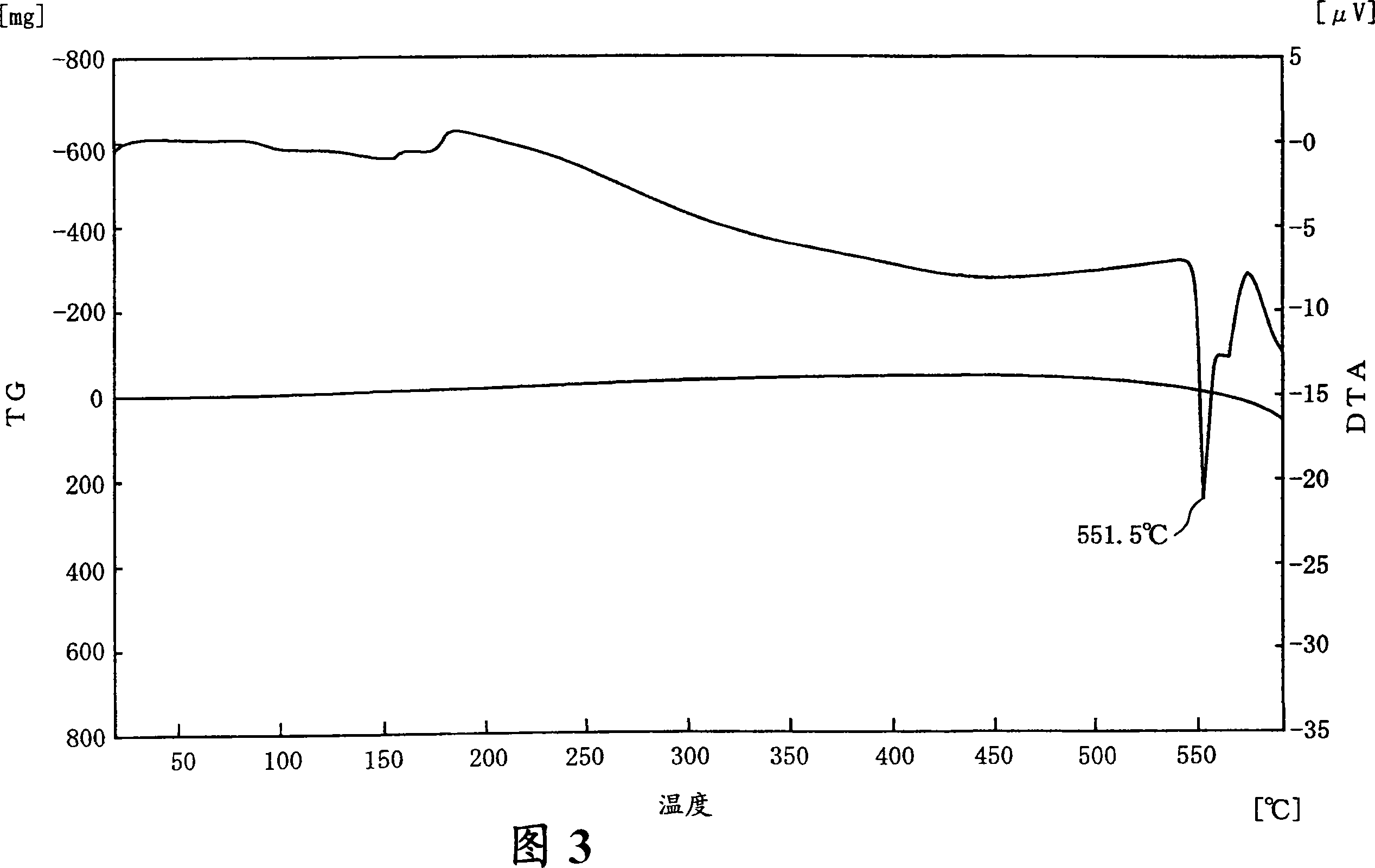 Flux powder for brazing aluminum material and process for producing the flux powder