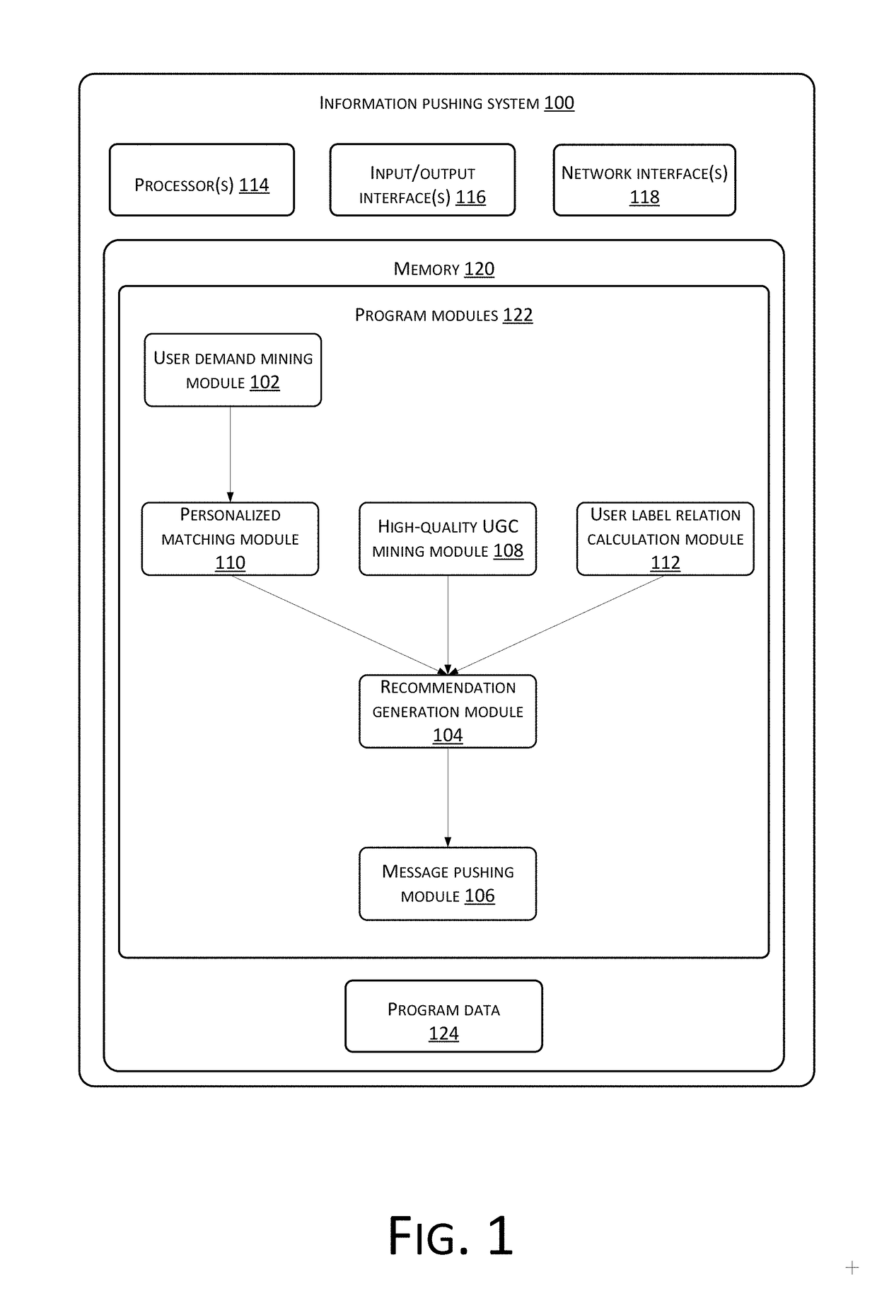 Information pushing method and system