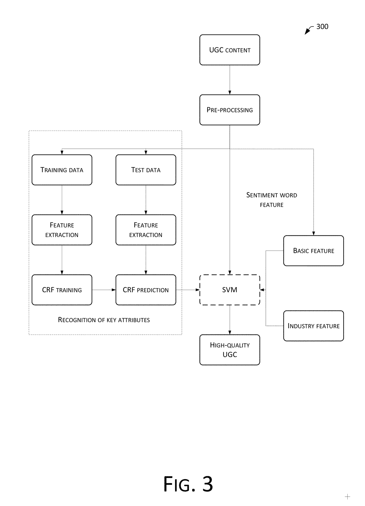 Information pushing method and system