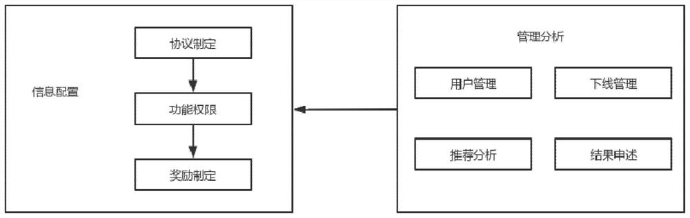 Team growth method