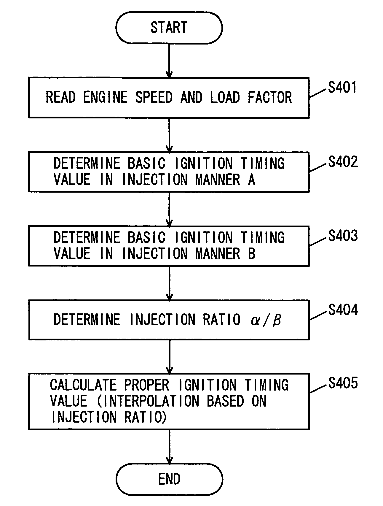 Ignition timing control apparatus for internal combustion engine