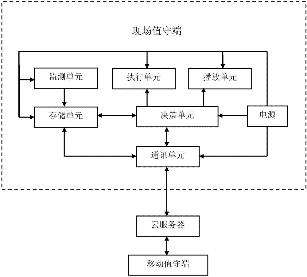 Room door self-prevention system and achieving method thereof