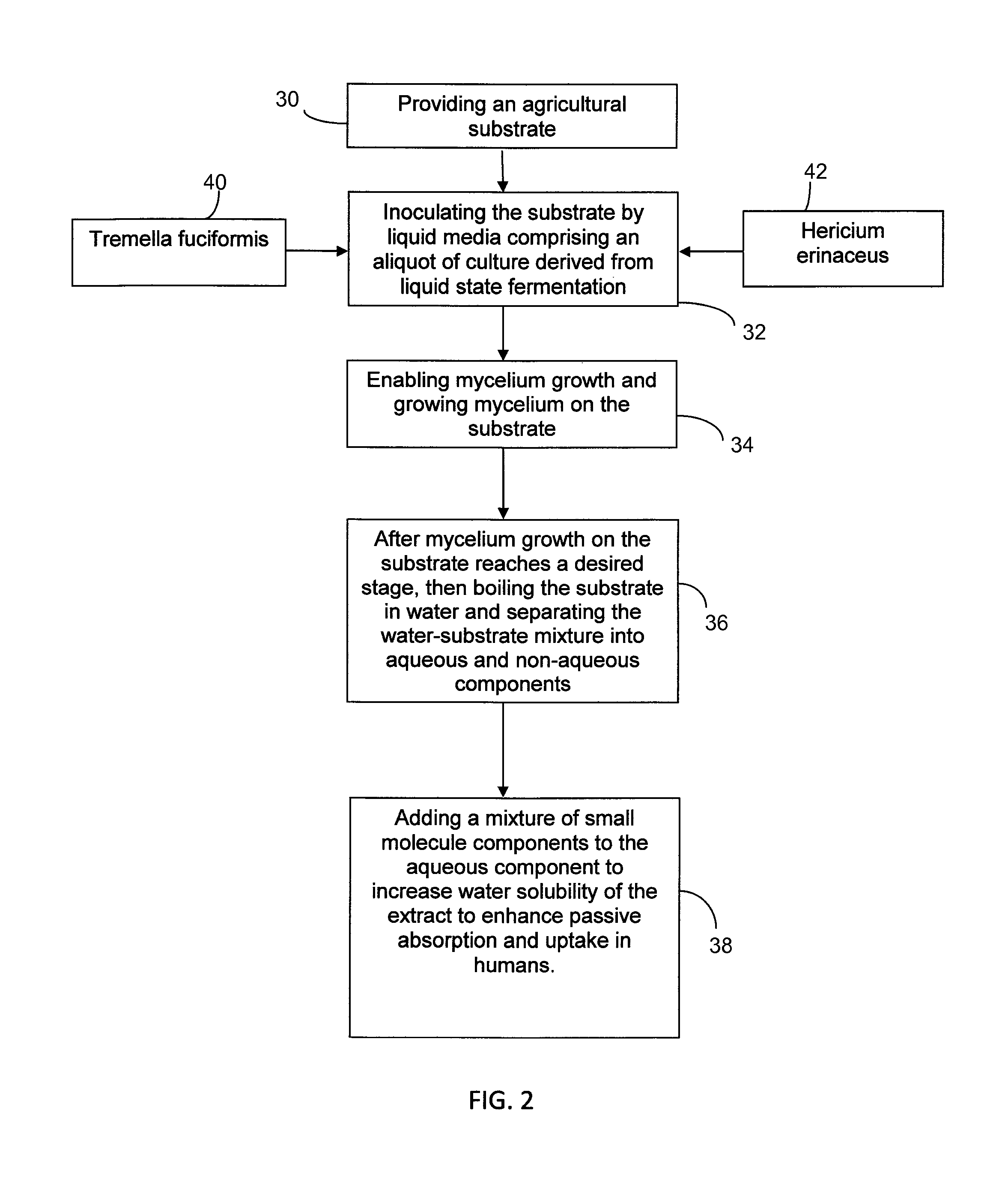 Method for myceliating coffee