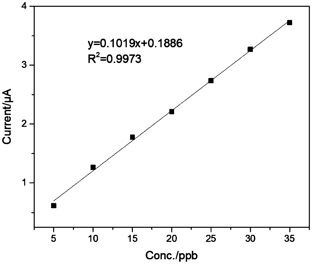 Gold-doped carbon nitride composite material, preparation method thereof and methyl mercury detection method