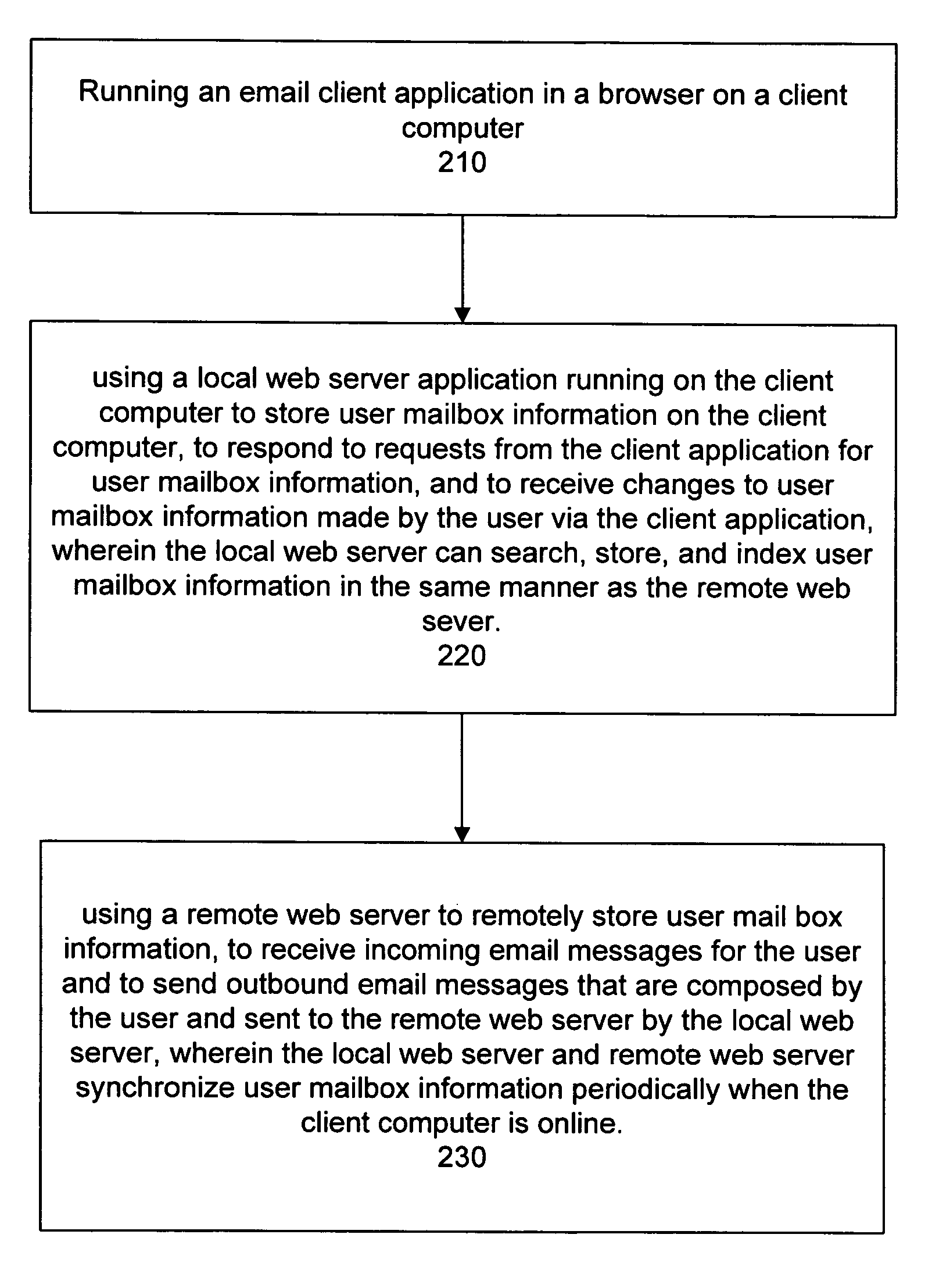 System and method for enabling offline use of email through a browser interface