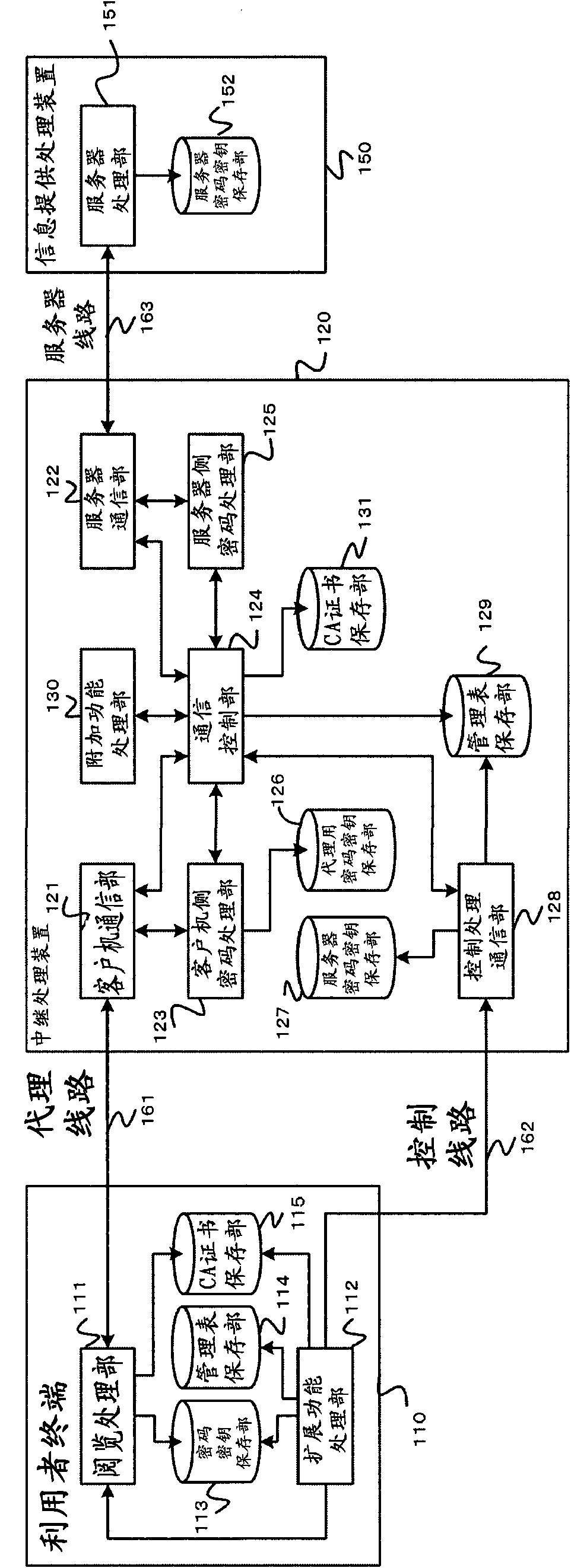 Relay device and relay processing method