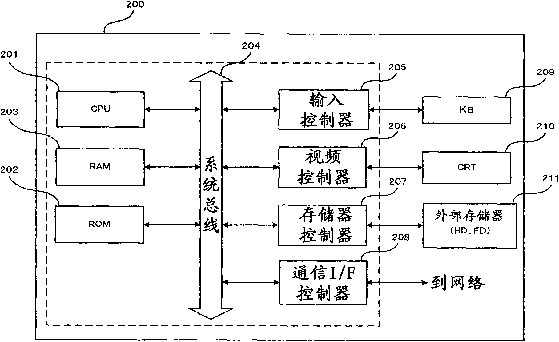 Relay device and relay processing method