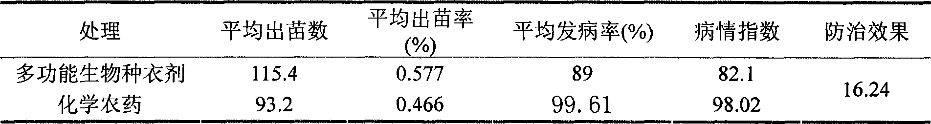 Multifunctional biological seed coating agent and preparation method thereof